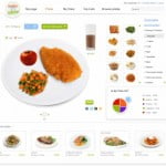 Low Carb, High Carb, It Doesnt Matter, Study Says, Its All About The Veggies makemyplate 150x150 Low Carb, High Carb, It Doesnt Matter, Study Says, Its All About The Veggies