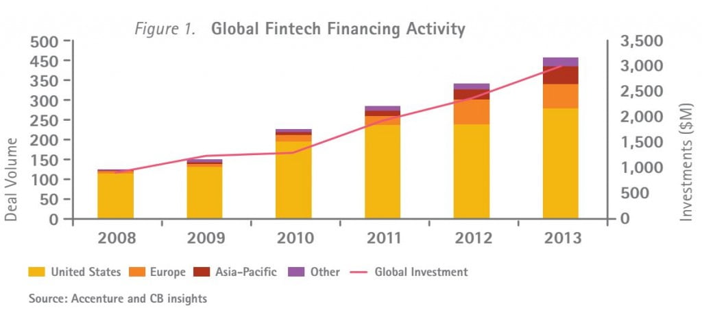 fintechinvestmentgraph