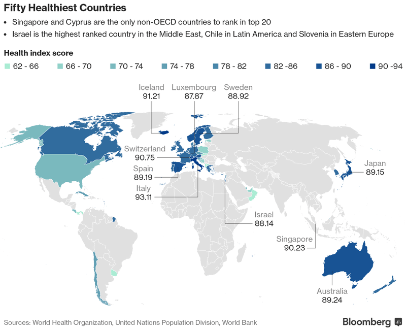 50 Healthiest Countries. Courtesy of Bloomberg