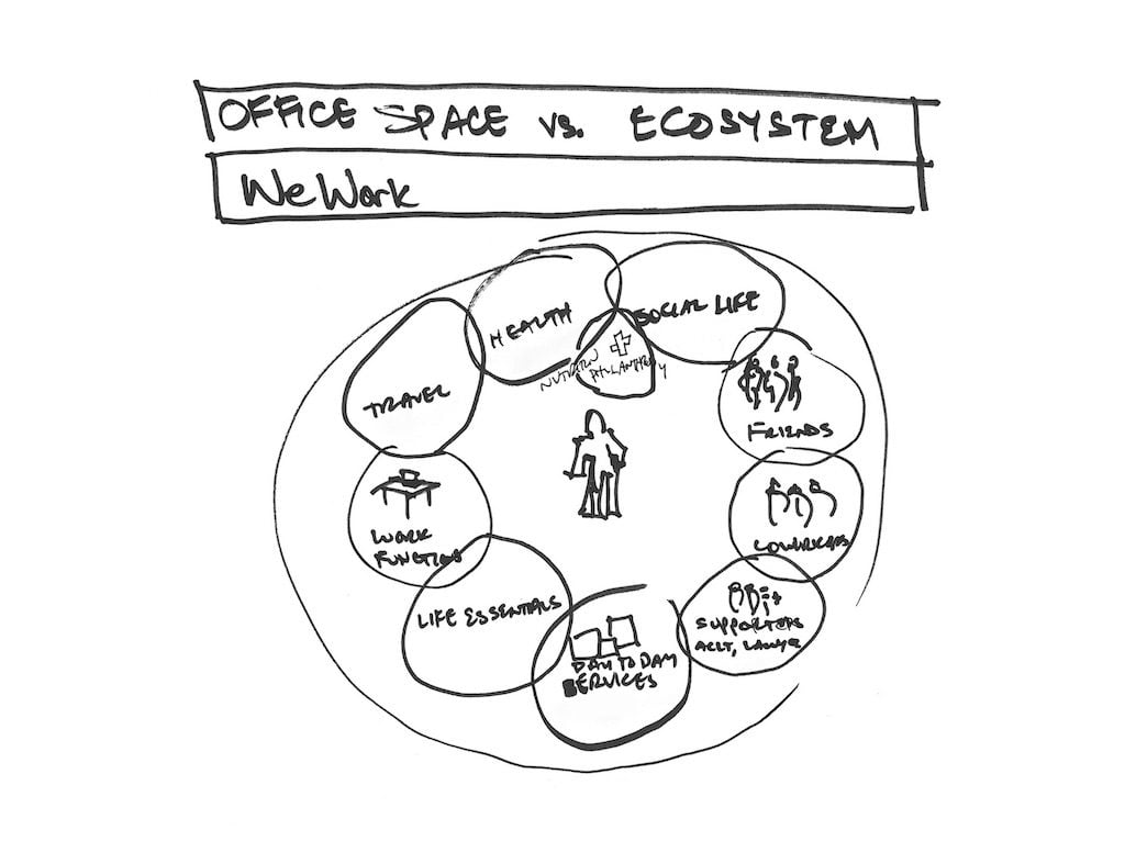 A drawing of the vision for the WeWork ecosystem drawn by Miguel McKelvey, Photo courtesy of WeWork