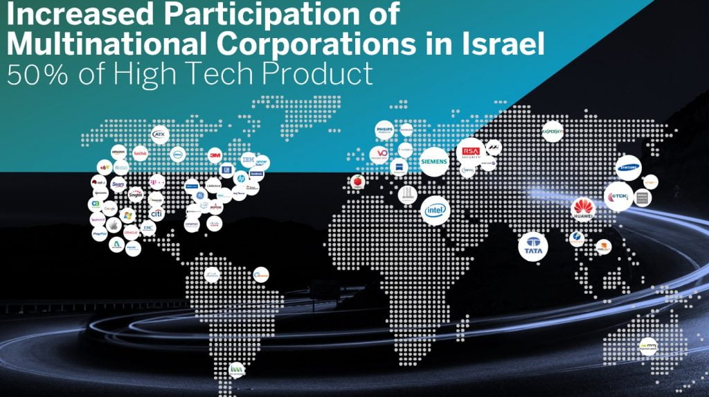 A slide provided by the Israeli Innovation Authority showing multinational activity in Israel. Courtesy