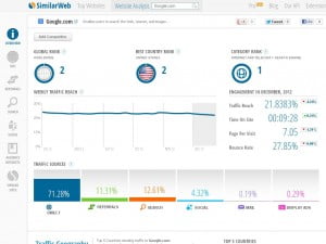 Technology News: SimilarWeb Is Trying To Tackle Website Ranking Giant Alexa