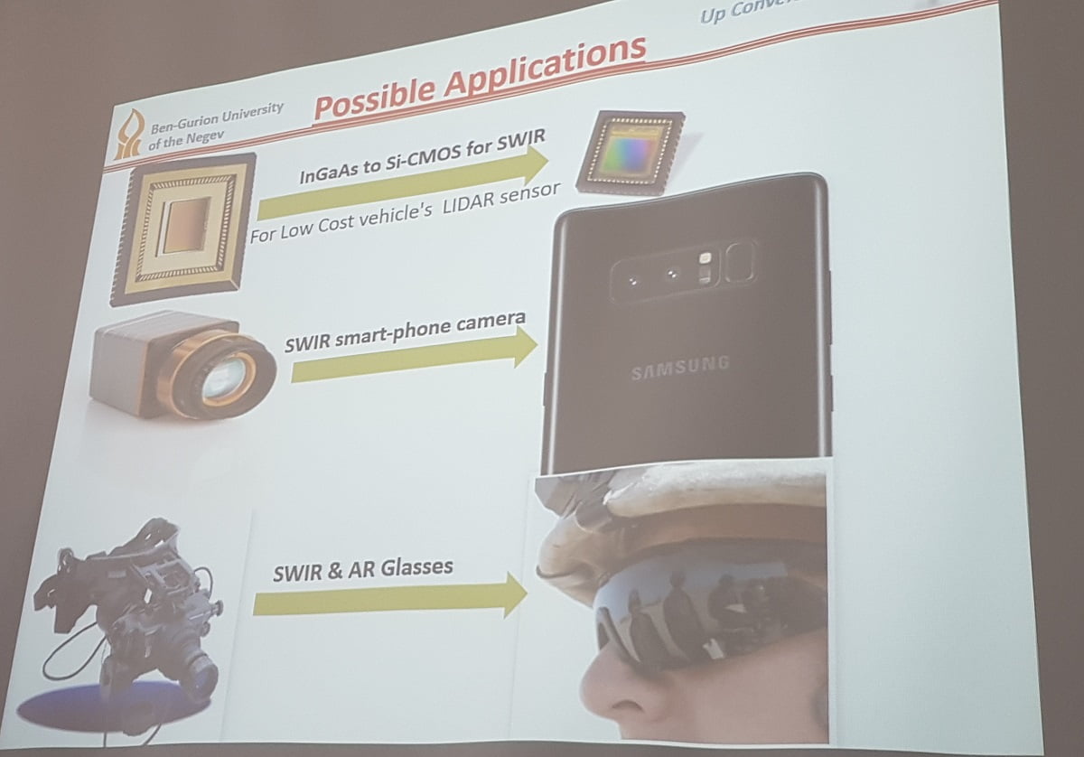 Israeli Researchers Develop Infrared Film That May Replace Costly Night