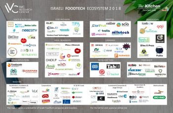 A map of the Israeli FoodTech ecosystem produced by the IVC Research Center and The Kitchen FoodTech Hub. Courtesy