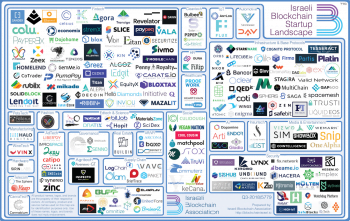 The blockchain startup landscape map, released by the Israeli Blockchain Association. Courtesy