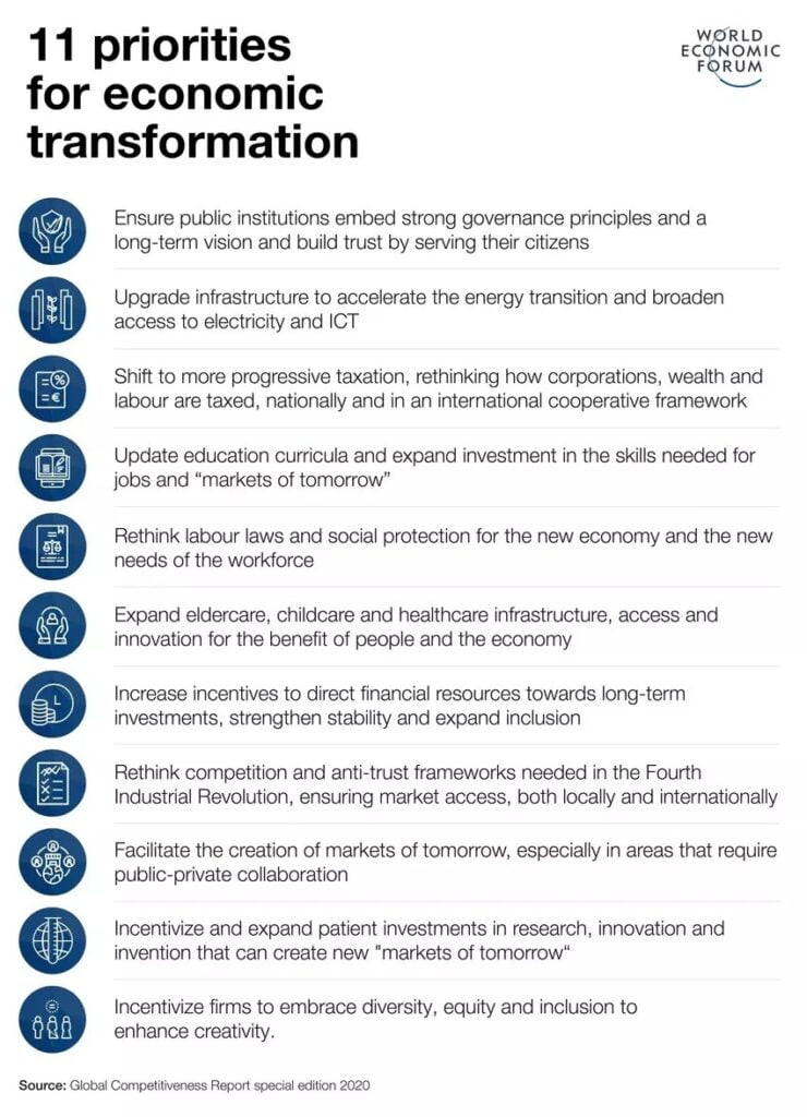 World Economic Forum Global Competitiveness Report special 2020 edition. 