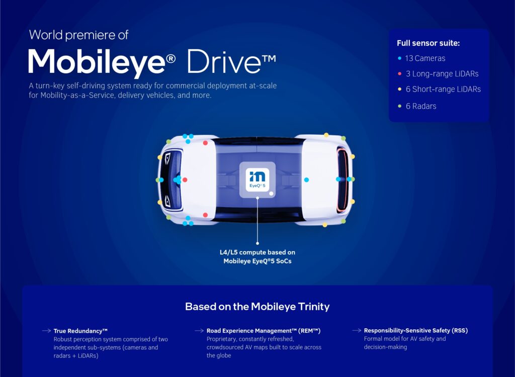  Mobileye Drive is designed to drive a range of autonomous vehicle (AV) applications, including robotaxis, consumer passenger cars and commercial delivery vehicles. Photo by Mobileye