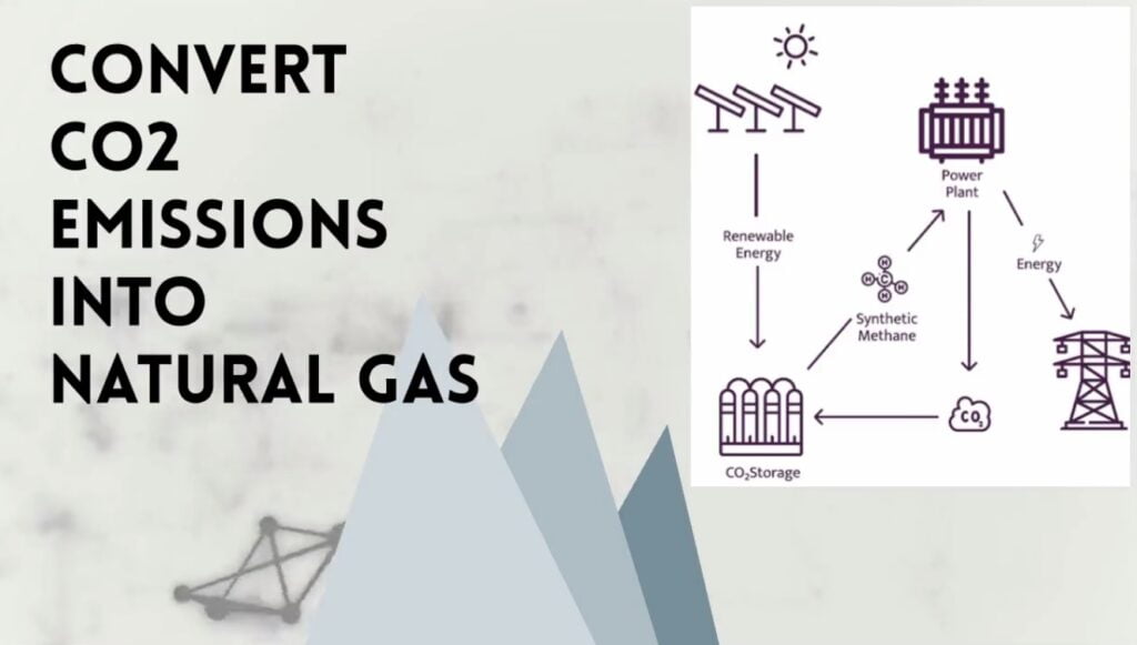 Shahar Solutions aims to convert CO2 into natural gas. Screenshot