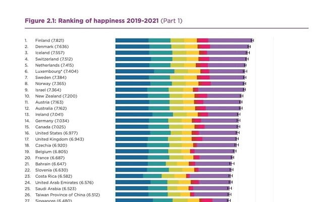 happiness report